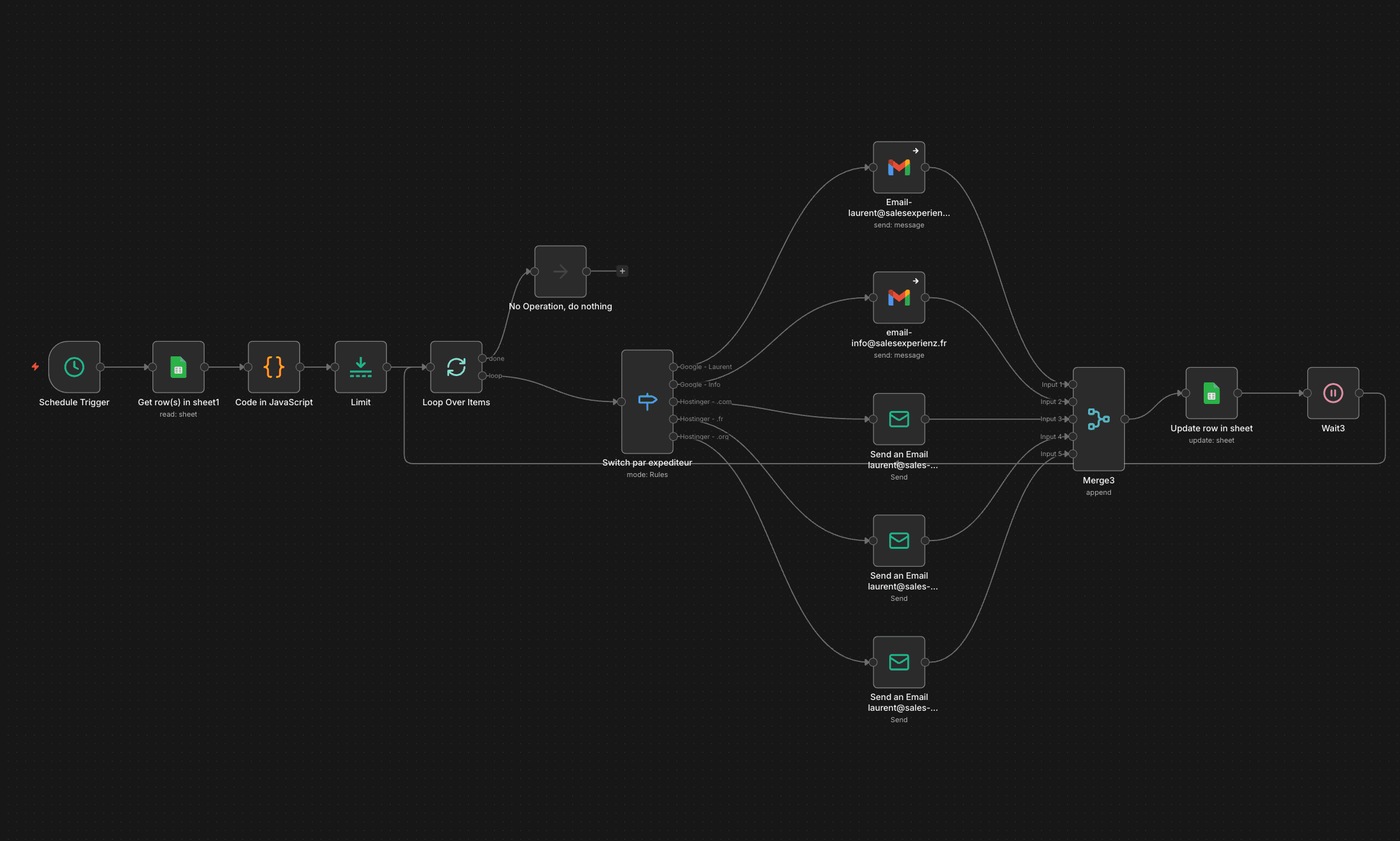 Workflow Email