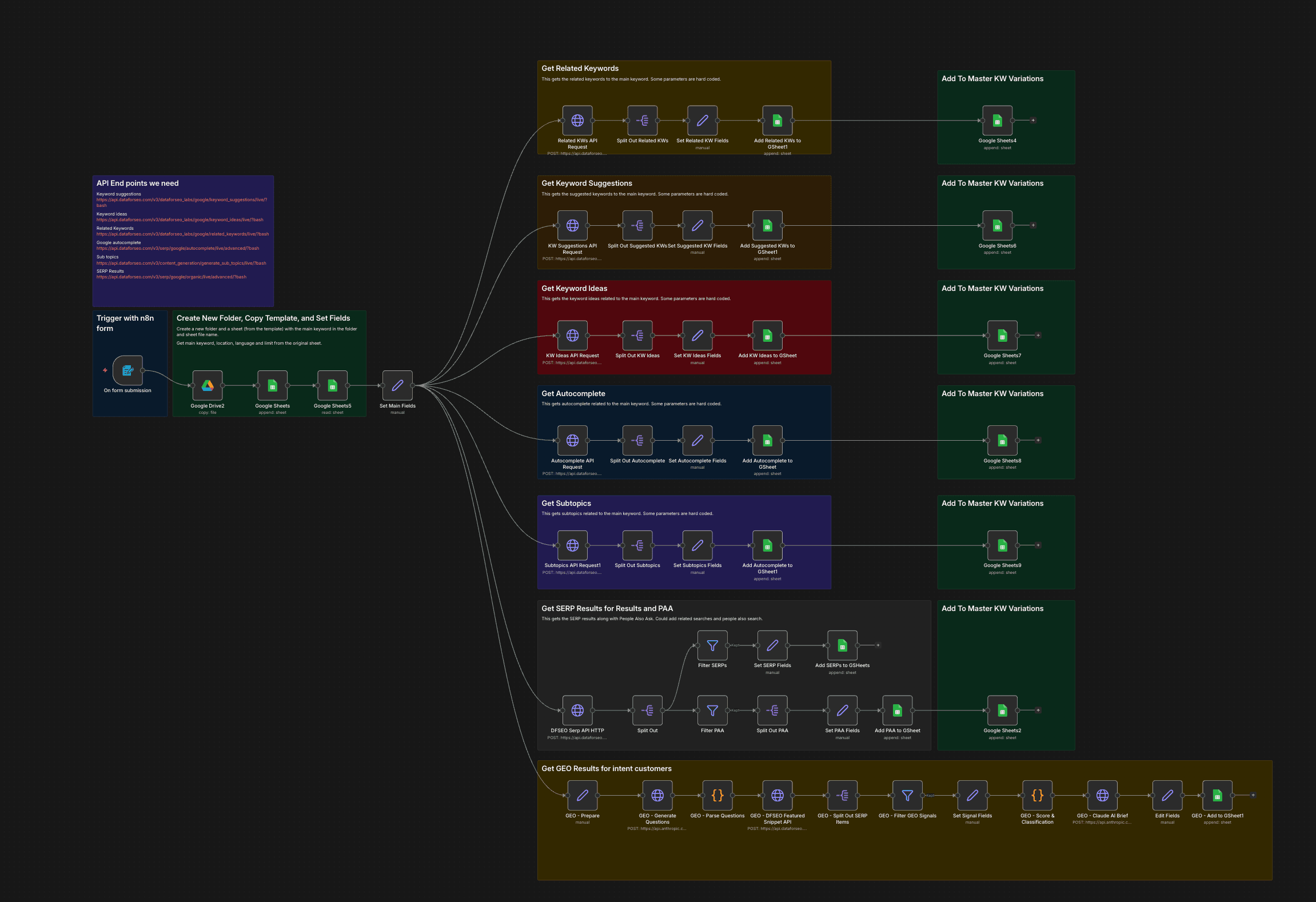 Workflow SEO GEO