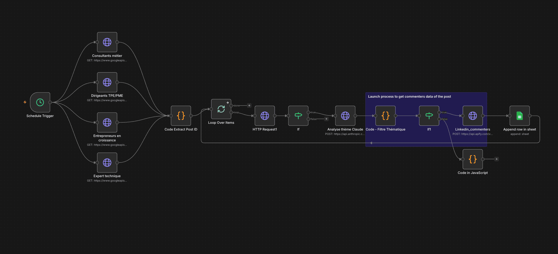 Exemple de workflow n8n Deep Signal — SalesExperienz