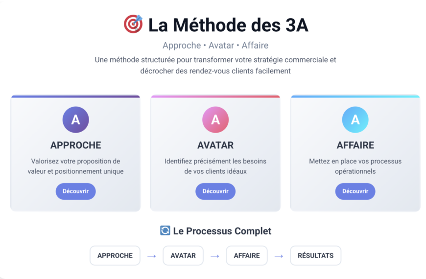 Le guide complet coaching commercial