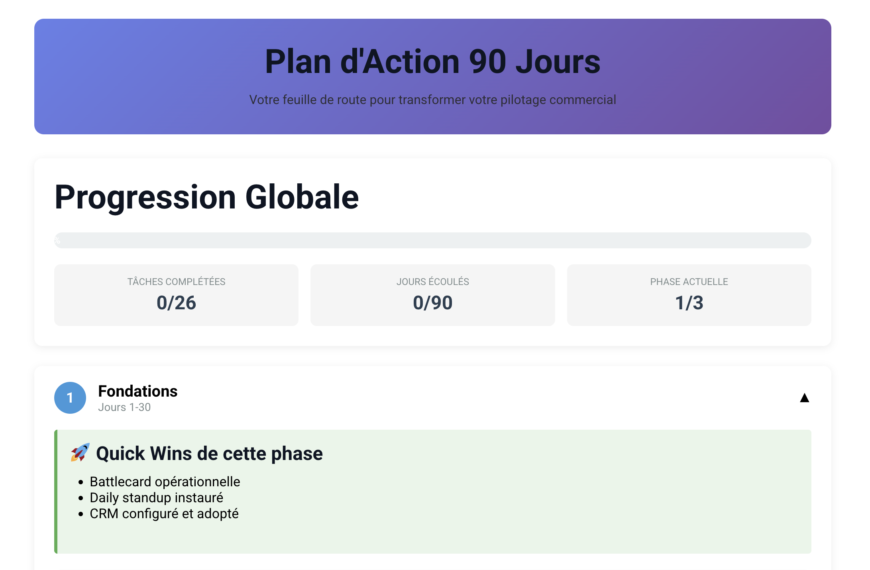 Pilotage commercial d'entreprise